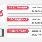 Абітурієнтам потрібно буде пройти національний мультипредметний тест (НМТ)
